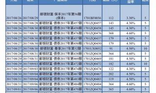 邮政储蓄银行怎么登录查询 邮储银行个人网银