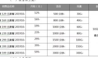 中国移动套餐介绍