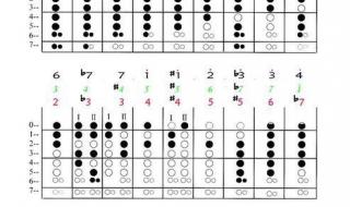 天空之城在什么播放器能看 天空之城古筝简谱