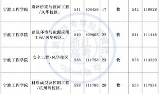 宁波工程学院是公办还是民办 宁波工程学院东校区