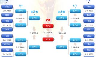 2010年世界杯赛程及结果 2010年世界杯英格兰赛程
