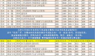 2021年足球世界杯排名 2021年足球世界杯排名