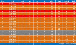 中超完整赛程 中超联赛赛程直播时间